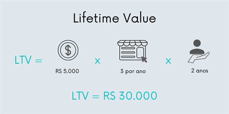 Что такое LTV и зачем нужен калькулятор lifetime value