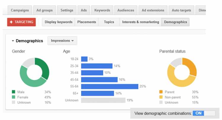 Демографический таргетинг в Google Ads