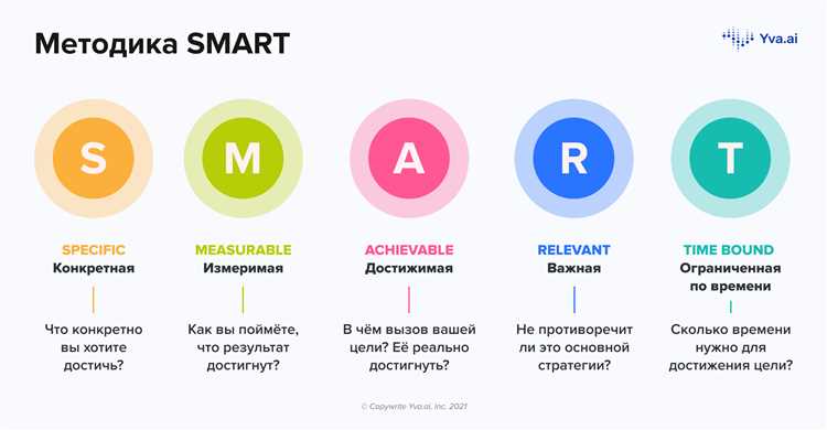 Преимущества продвижения в социальных сетях: