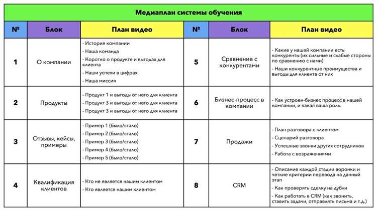 Анализ конкурентов