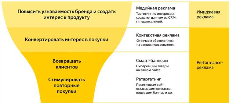 Как небольшому медийному агентству выйти на новый уровень?