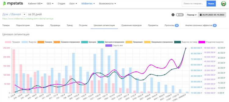 Анализ конкурентного окружения: как установить оптимальную ставку