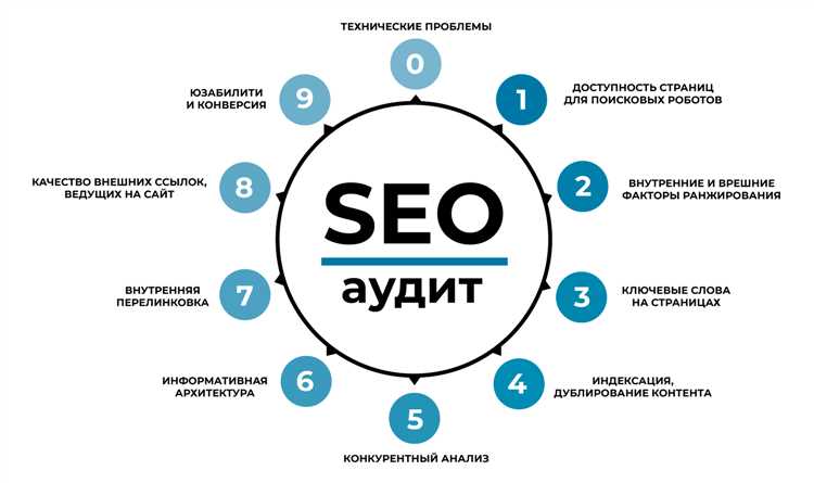 Зачем нужна SEO на этапе разработки