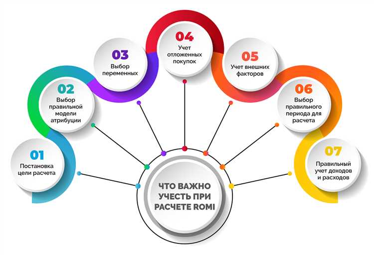 SEO на этапе разработки сайта: как увеличить ROMI до запуска площадки